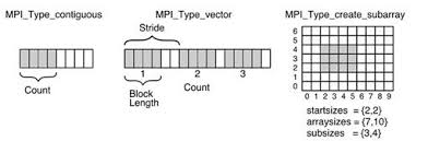 Listen to mpiku | soundcloud is an audio platform that lets you listen to what you love and share the sounds you create. 8 Mpi The Parallel Backbone Parallel And High Performance Computing Meap V13 Epub