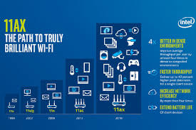 802 11 ax router vs 802 11 ad router