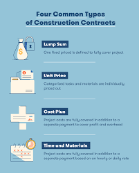 This blog post focuses on the first two contract types: The 4 Different Types Of Construction Contracts Bigrentz