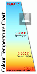 Colour Temperature And Colour Correction On Stage Lighting