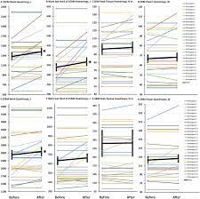 Improved Muscle Endurance But Not Strength In The Legs With A 1 Week Download Scientific Diagram