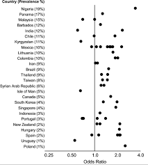 Getting fines during the movement control order (mco) period has been a norm and unfortunately, many of us have gotten used to seeing malaysians contesting their fines on social media. Do Fast Foods Cause Asthma Rhinoconjunctivitis And Eczema Global Findings From The International Study Of Asthma And Allergies In Childhood Isaac Phase Three Thorax
