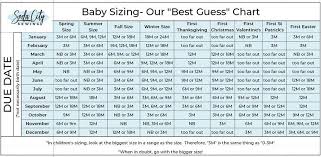 From early on in pregnancy, babies grow at different rates, so these numbers are merely averages. What Size Baby Clothes To Get For A Gift Soda City Sewing