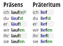 Conjugation Of Verbs All Forms Tables Examples Voice Output