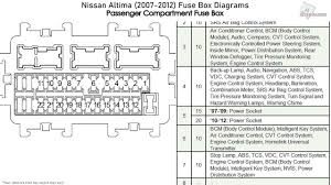 Mazda 2 (de) the purpose of the location and fuse. 2010 Nissan Altima Fuse Box Diagram Auto Wiring Diagram Overate