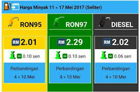 Jangan risau, kami akan update harga minyak terkini setiap minggu. Jabatan Penerangan Malaysia Sarawak On Twitter Harga Minyak Malaysia Petrol Price Ron 95 Rm2 01 97 Rm2 29 Diesel Rm2 02 11 17 May 2017 Sodiakroks