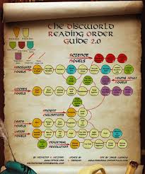 Terry Pratchetts Discworld Reading Order Album On Imgur