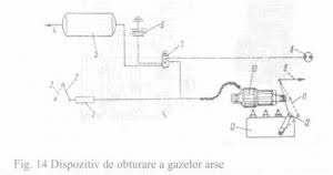 Schema bloc, de principiu, pentru un. Sistemul De Franare