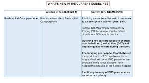 Maybe you would like to learn more about one of these? Clinical Practice Guidelines Ppt Download