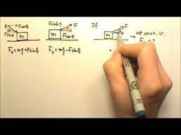 Ap Physics 1 Review Forces 1 Before Circular Motion Newtons Second Law Ap Physics Physics
