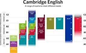 We did not find results for: Comparar Os Exames Cambridge English Com Outros Exames Cambridge English
