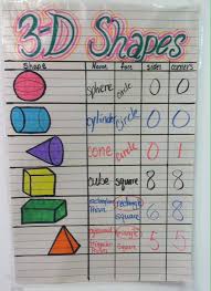 Anchor Charts 3d Figure Related Keywords Suggestions