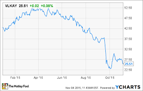 volkswagen group flip flops on strategy but pain will