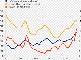 Dollar uk pound sterling euro indian rupee japanese yen brunei dollar cambodian riel chinese renminbi (yuan) vietnamese dong swiss franc australian dollar canadian dollar singapore dollar hong kong dollar thai baht philippine peso taiwanese new. European Central Bank Effective Exchange Rate Interest Rate European Central Bank Angle Text Bank Png Pngwing