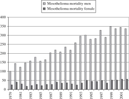 Treatments such as chemotherapy and surgery can extend survival for some pa. Occupational Asbestos Exposure How To Deal With Suspected Mesothelioma Cases The Dutch Approach Sciencedirect