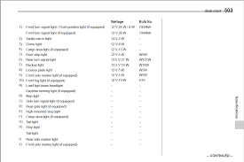 19 2019 Forester Interior Exterior Bulb Size Subaru