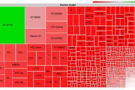 Android Device Diversity And Fragmentation Charted In Minute