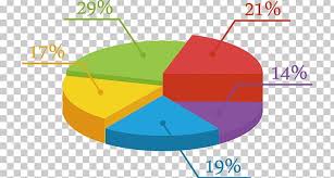 Pie Chart Computer Software Rgb Color Model Png Clipart