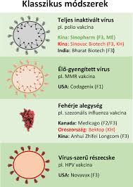 Szürkeország = (még) nincs adat. Teljes Tartalom Koronavirus Kisokos