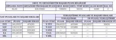 Lgs i̇stanbul taban puanı ve yüzdelik dilimleri neler? Gelecek Rehberim On Twitter Ek Puan Basari Sirasi Nedir Videolu Anlatim Https T Co Diebyr5yv3