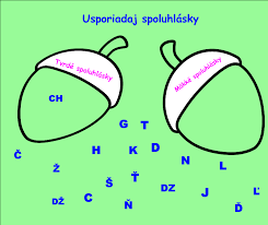 Slovenská abeceda je abeceda, která je používána pro zápis slovenštiny.skládá se ze 46 písmen latinky modifikované použitím spřežek (dz, dž, ch) a diakritických znamének: Opakovanie Tvrdych Spoluhlasok A Slabik De Te Ne Le Di Ti Li Smartboard