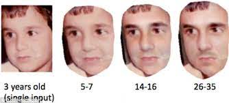 Picking nose only gives rise to some unexpected outcomes, not make it bigger. Age Progression Software Lets You See Your Child As An Adult Daily Mail Online