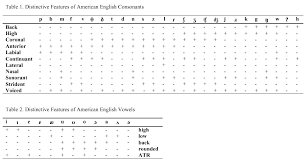 Didit Linguist Distinctive Features Of American English