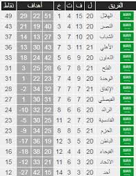 المطالب الـ13 كانت تعبر عن الحد الأقصى للموقف التفاوضي. ØªØ±Ø¯Ø¯ Ù‚Ù†Ø§Ø© Ø§Ù„Ø³Ø¹ÙˆØ¯ÙŠØ© Ø§Ù„Ø±ÙŠØ§Ø¶ÙŠØ© 2 1 Ksa Sports Ù„Ù…ØªØ§Ø¨Ø¹Ø© Ù…Ø¨Ø§Ø±ÙŠØ§Øª Ø¯ÙˆØ±ÙŠ Ø§Ù„Ø§Ù…ÙŠØ± Ù…Ø­Ù…Ø¯ Ø¨Ù† Ø³Ù„Ù…Ø§Ù†