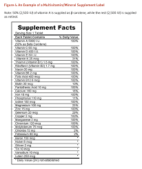 What is the recommended vitamin a per day? Vitamin A Linus Pauling Institute Oregon State University