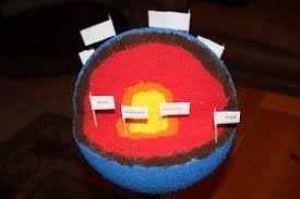 Taylor Has Been Working Hard On Her 1st Science Project Of The Year An Earth Model I Dropped 20 On A S Earth Projects Science Projects Earth Layers Project