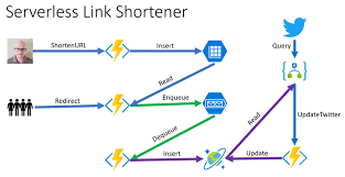 Migrating Azure Functions From V1 Net To V2 Net