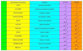 Mil bukan merupakan satuan internasional (si). 1 Kaki Persegi Bersamaan Berapa Meter