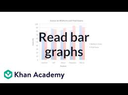 reading bar graphs video khan academy