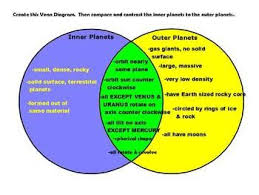 This Venn Diagram Organizer Can Be Used For Helping Your