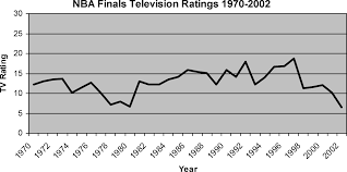 Espn's 1998 nascar year in review puts you in the driver's seat to relive the best of the nascar winston cup racing season, from the anticipation and excitement at daytona to the crowning of the champion in atlanta. Https Www Tandfonline Com Doi Pdf 10 1080 09523360500286809