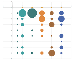 art of charts building bubble grid charts in excel 2016