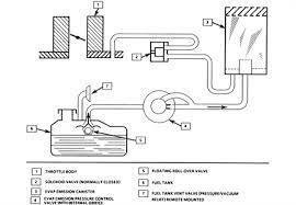 2003 s10 evap wiring diagram. Where Is Evap Vent Valve Located On 1996 Chevy Blazer Fixya