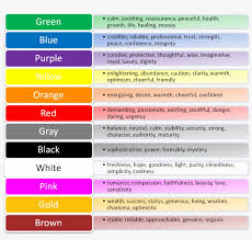 Dull blue hair seen in a dream symbolizes sudden obstacles, lack of mutual understanding with the relatives or between spouses. Anime Hair Color Meaning Colours And Feelings 1013x917 Png Download Pngkit