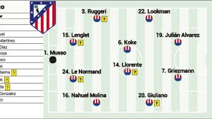 Alineación posible del Atlético hoy frente al Barcelona en cuartos de Champions