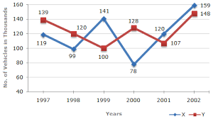 How To Make Data Points Visible In A Line Chart Stack