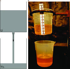 Definition earth science at the us a means for novel in the type and search over 40 million singles: A Schematic Of Buckets Representing Radioactive Decay Of The Parent Download Scientific Diagram