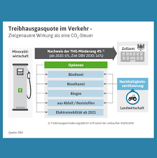 The hanover insurance group, inc. Deutscher Bauernverband E V ×'×˜×•×•×™×˜×¨ Die Mineralolwirtschaft Muss Uber Die Treibhausgasminderungsquote Den Einsatz Erneuerbarer Kraftstoffe Nachweisen Zur Zeit 4 Klimaschutz Geht Nur Mit Bioenergie Die Regierung Sollte Jetzt Entscheiden 16