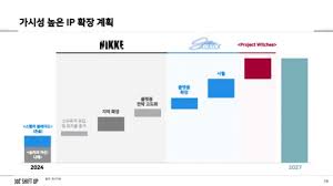 '스텔라 블레이드2' 내년 출시 유력… 시프트업 개발 속도 - 클리앙