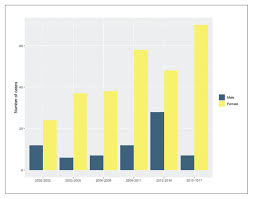 It can occur at any age, but most often it affects people with age 30 to 50 and can be seen mostly in women. An 18 Year Study Of Thyroid Carcinoma In The Western Region Of Saudi Arabia A Retrospective Single Center Study In A Community Hospital Annals Of Saudi Medicine