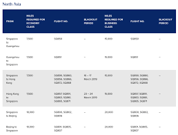 Singapore Airlines Krisflyer Spontaneous Escapes Promotions