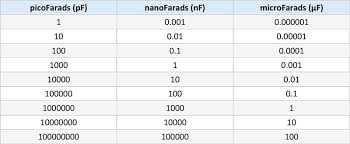 9 Table 1 Capacitance Units Relationships Mylar Capacitor