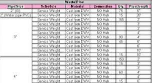 We did not find results for: Plumbing Takeoff Sheets Htm