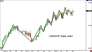 How To Use The Usdx For Forex Trading Babypips Com