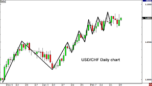 how to use the usdx for forex trading babypips com