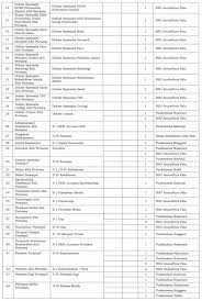 Pasalnya, hal ini menjadi salah satu syarat pemberkasan yang menjadi bagian dari seleksi tahap pertama. Pendaftaran Cpns 2020 Bidan Informasi Cpns Asn Indonesiainfo Cpns Asn Indonesia 2021